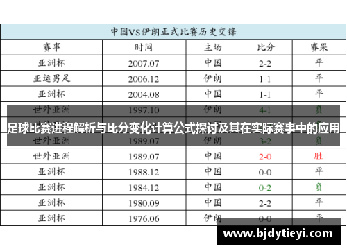 足球比赛进程解析与比分变化计算公式探讨及其在实际赛事中的应用