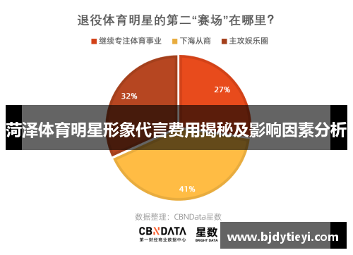 菏泽体育明星形象代言费用揭秘及影响因素分析